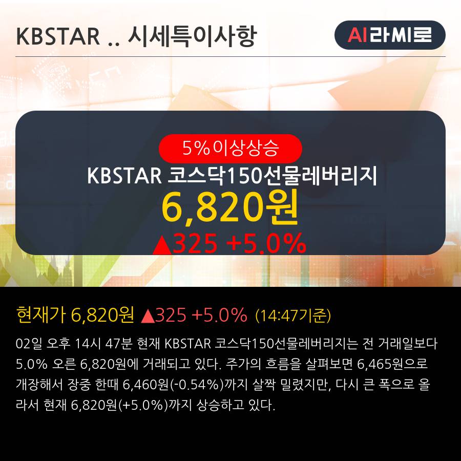 'KBSTAR 코스닥150선물레버리지' 5% 이상 상승, 주가 상승 흐름, 단기 이평선 정배열, 중기 이평선 역배열