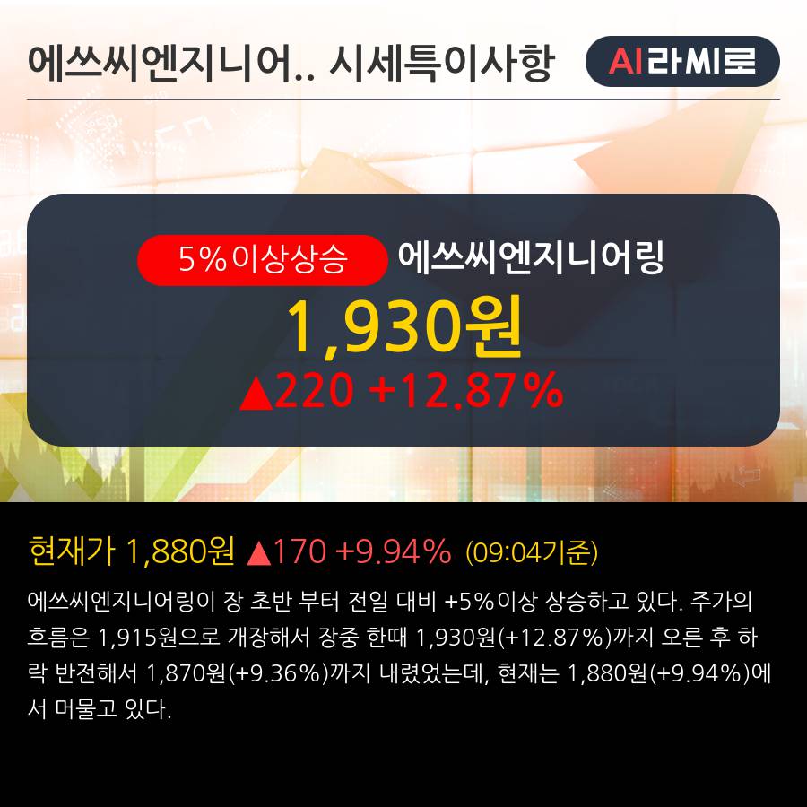 '에쓰씨엔지니어링' 5% 이상 상승, 최근 3일간 외국인 대량 순매수