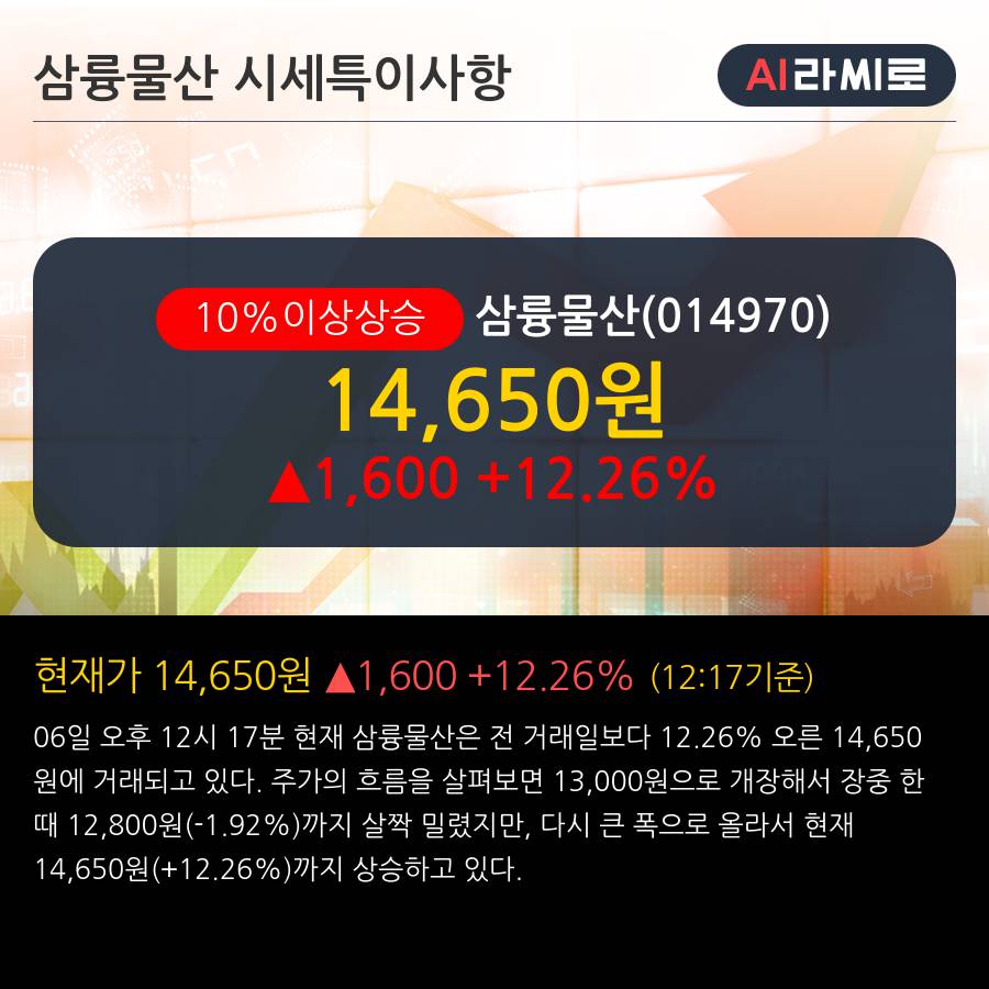 '삼륭물산' 10% 이상 상승, 전일 외국인 대량 순매수