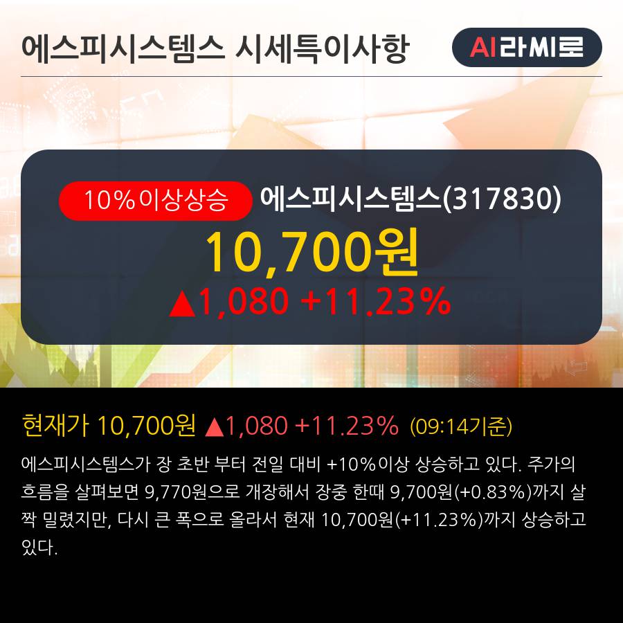 '에스피시스템스' 10% 이상 상승, 주가 반등으로 5일 이평선 넘어섬, 단기 이평선 역배열 구간