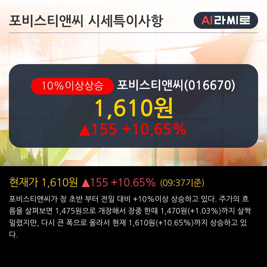 '포비스티앤씨' 10% 이상 상승, 주가 상승 중, 단기간 골든크로스 형성