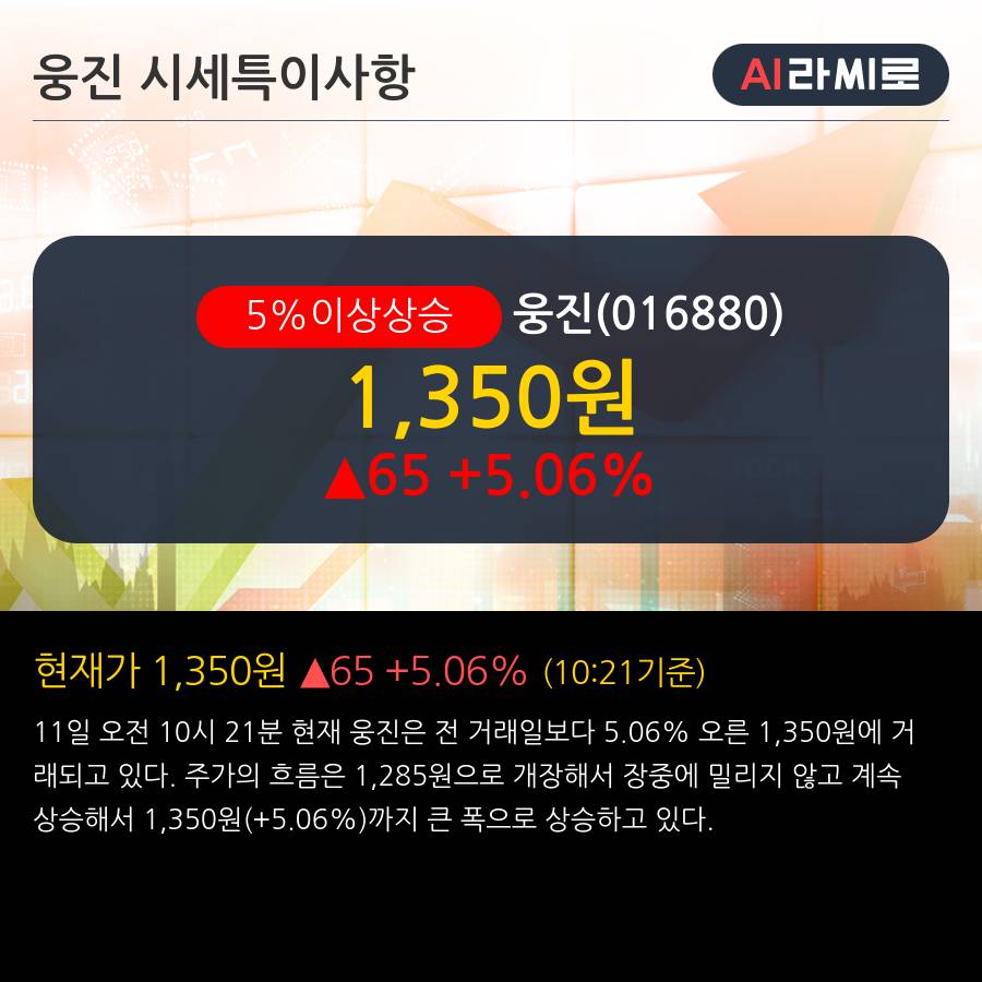 '웅진' 5% 이상 상승, 주가 상승 흐름, 단기 이평선 정배열, 중기 이평선 역배열