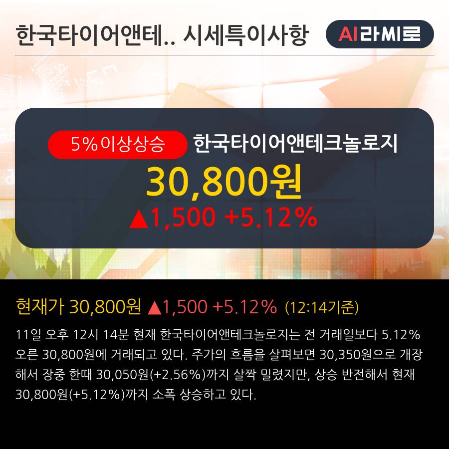 '한국타이어앤테크놀로지' 5% 이상 상승, 주가 상승 흐름, 단기 이평선 정배열, 중기 이평선 역배열