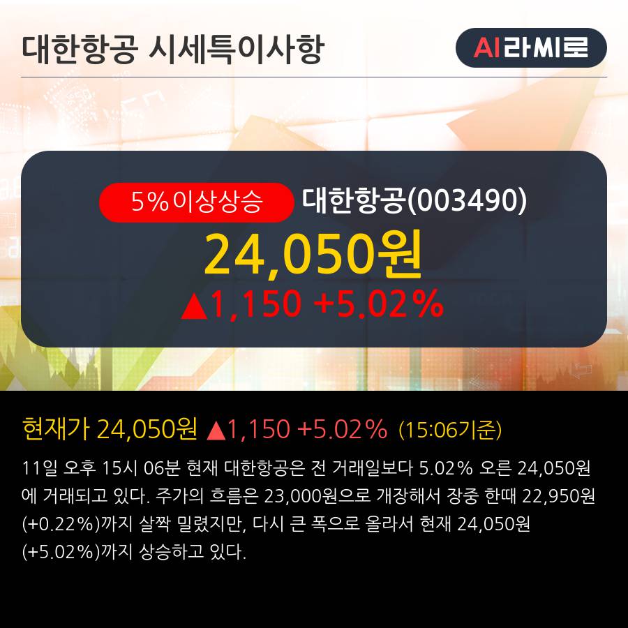 '대한항공' 5% 이상 상승, 전일 기관 대량 순매수