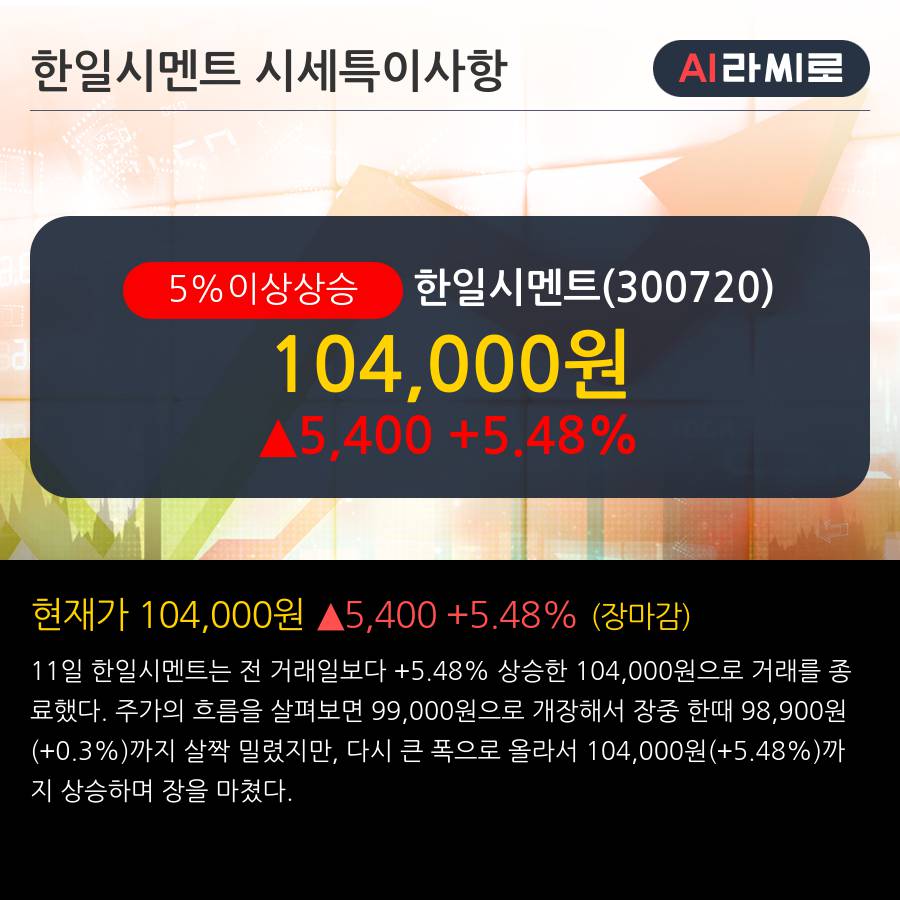 '한일시멘트' 5% 이상 상승, 외국인, 기관 각각 3일 연속 순매수, 8일 연속 순매도