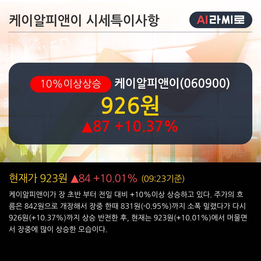 '케이알피앤이' 10% 이상 상승, 주가 60일 이평선 상회, 단기·중기 이평선 역배열