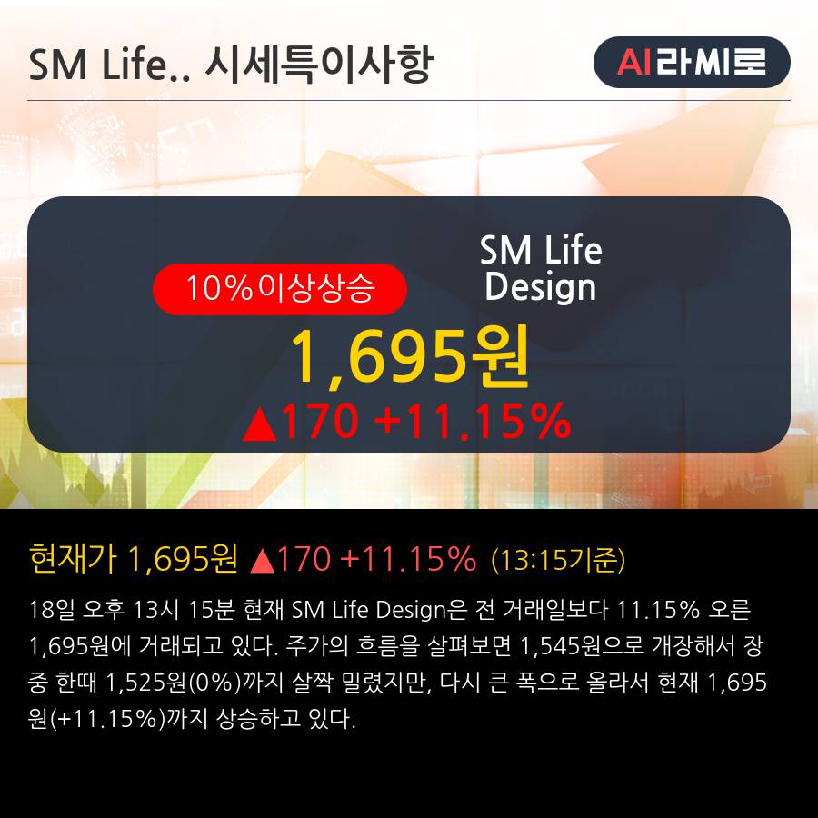 'SM Life Design' 10% 이상 상승, 전일 외국인 대량 순매수