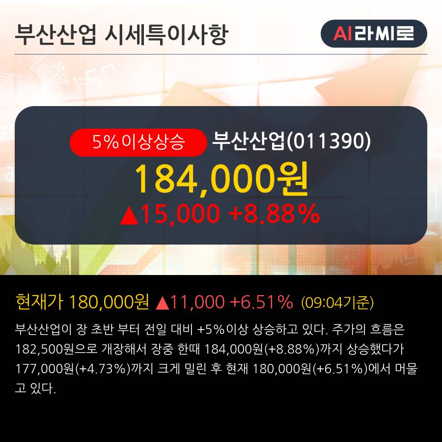 '부산산업' 5% 이상 상승, 외국인 4일 연속 순매수(478주)