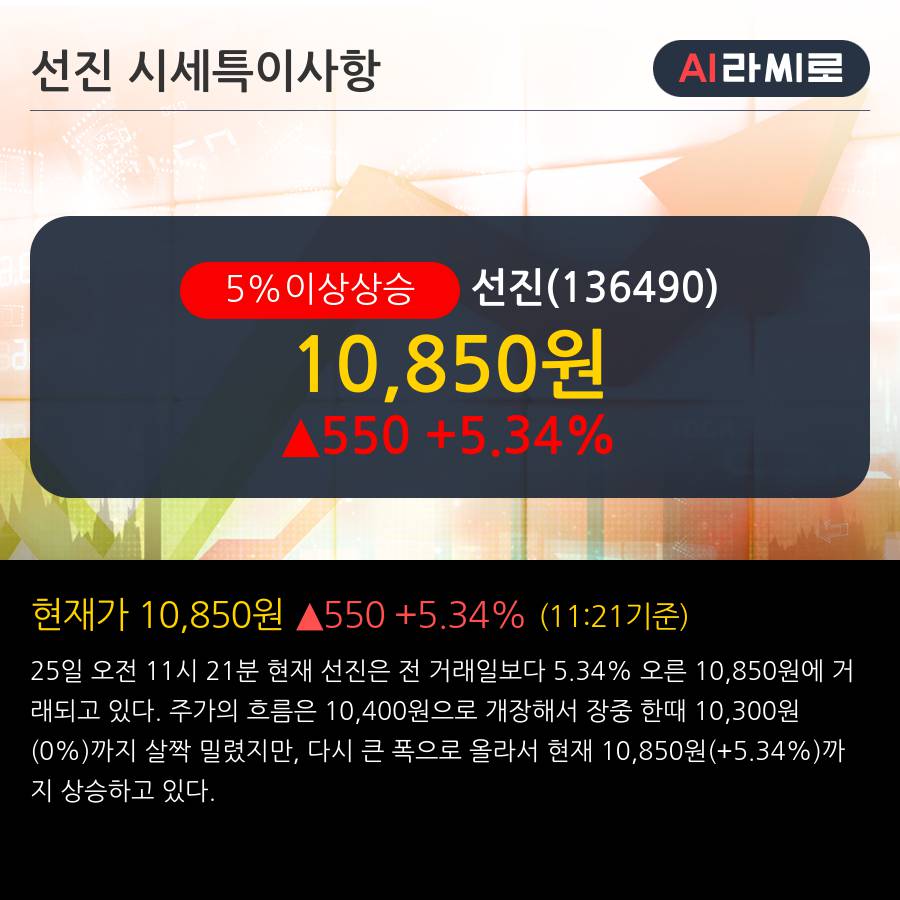 '선진' 5% 이상 상승, 단기·중기 이평선 정배열로 상승세