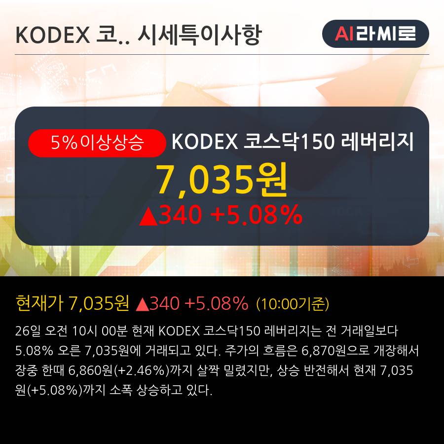 'KODEX 코스닥150 레버리지' 5% 이상 상승, 주가 반등 시도, 단기 이평선 정배열 유지