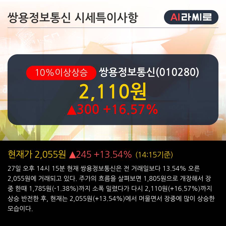 '쌍용정보통신' 10% 이상 상승, 전일 외국인 대량 순매수