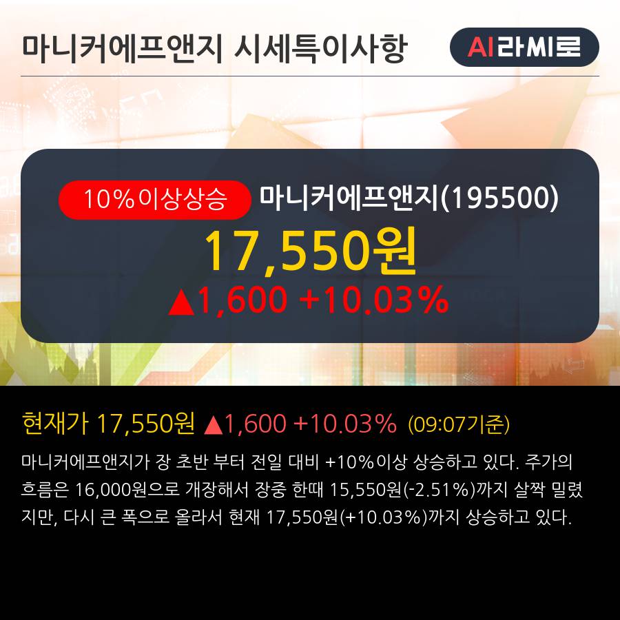 '마니커에프앤지' 10% 이상 상승, 단기·중기 이평선 정배열로 상승세