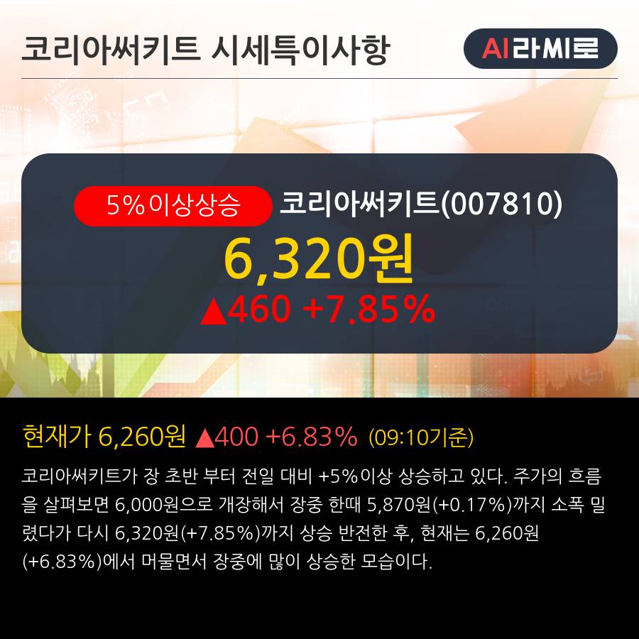 '코리아써키트' 5% 이상 상승, 외국인 5일 연속 순매수(2.2만주)