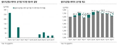 "셀트리온그룹, 신제품 출시로 내년 고성장 예상"-하나