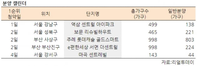 [집코노미] '강남 로또' 오늘 청약…실속 챙기려면 강북 특별공급으로?