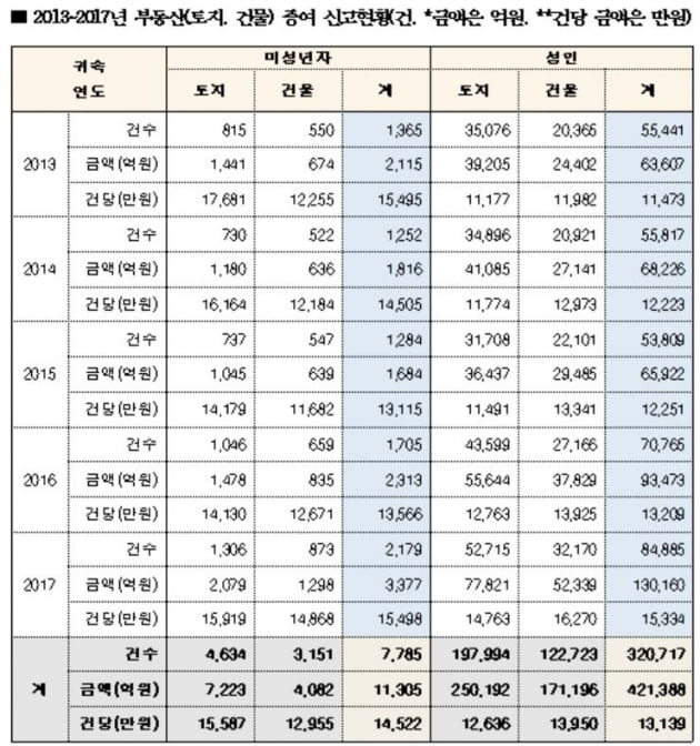 (자료 김상훈 의원실)