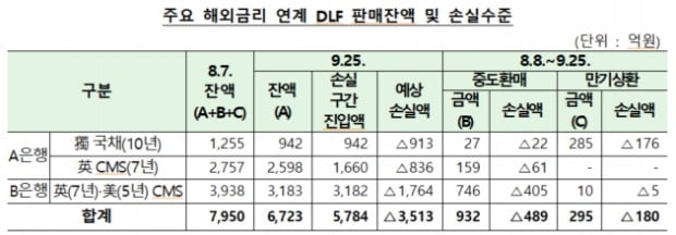 (사진=금융감독원)