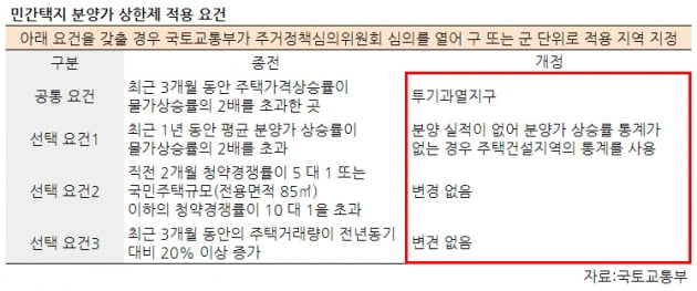 [종합] 분양가 상한제 '일보후퇴'…전세대출·꼼수대출 조인다