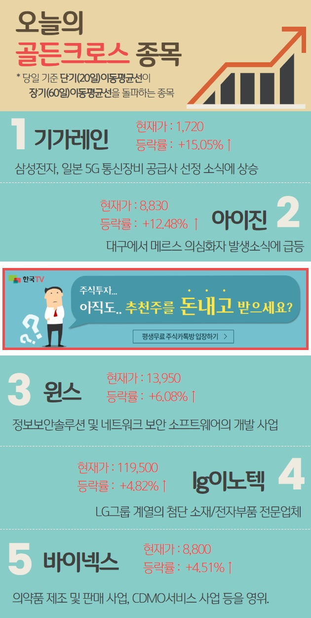 오늘 "골든크로스" 된 종목. 그 다음은?