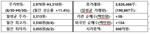 [IR뉴스] 텔레필드 월간리포트