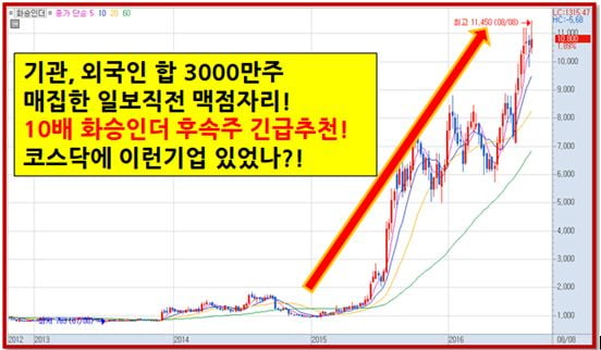 “10배↑” 화승인더 후속주 대 공개!