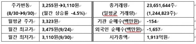 [IR뉴스] 부방 월간리포트