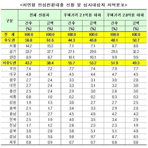 [자료=바른미래당 유의동 의원실]