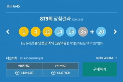 제 879회 로또 당첨번호 '1, 4, 10, 14, 15, 35'…보너스는 '20'