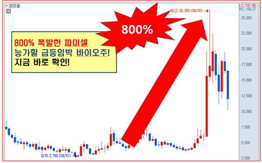 100조 시장 장악할 “원천기술” 터질 일만 남았다!!