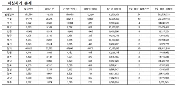 (사진=장병완 의원실)