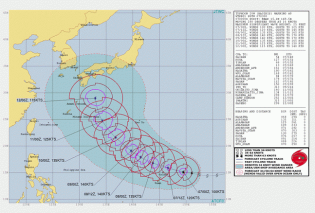 제19호 태풍 하기비스 진행 경로/사진=미 합동태풍경보센터(JTWC)