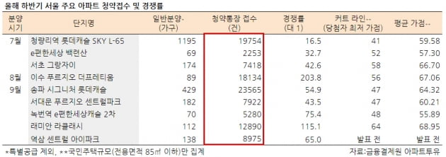 [집코노미] '1만2000가구' 둔촌주공 분양, 결국 내년으로