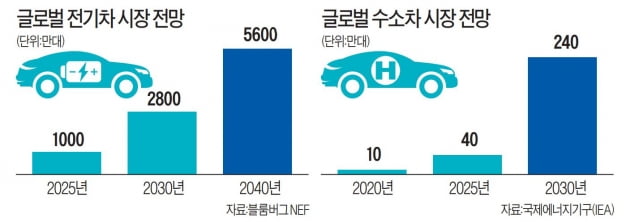 美 구글 자율車 지구 400바퀴 돌때…韓은 규제·기득권 막혀 '공회전'