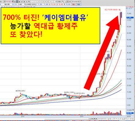 지금 사두면 큰돈될 10月 Best종목!