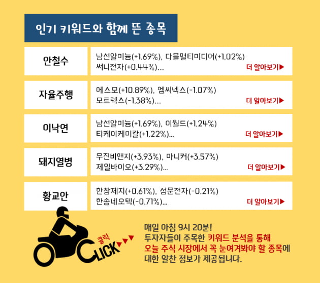 여의도에서 지금 막 주목받고 있는 인기 종목은?