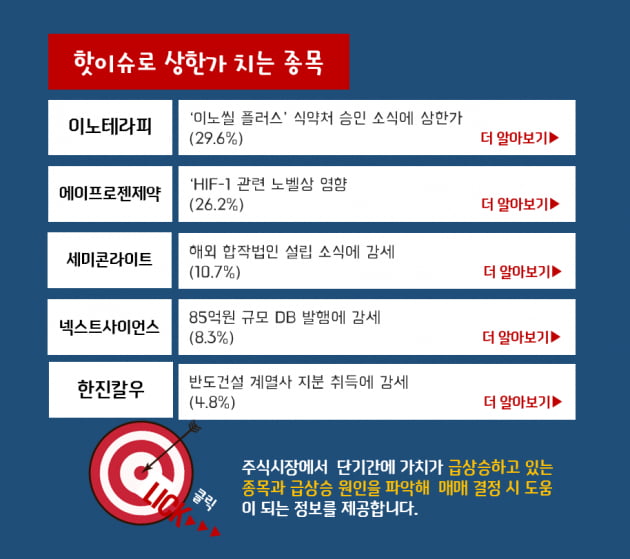 여의도에서 지금 막 주목받고 있는 인기 종목은?