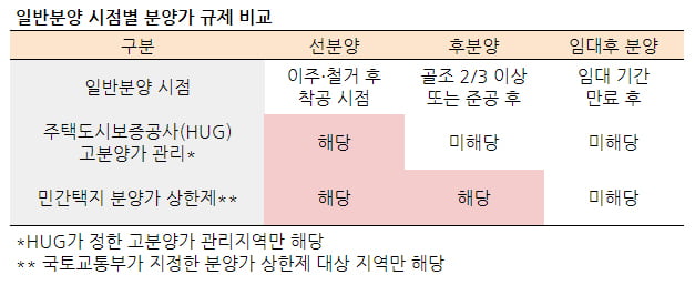 [집코노미] '임대후 분양' 안 된다면서…근거는 다른 국토부·서울시