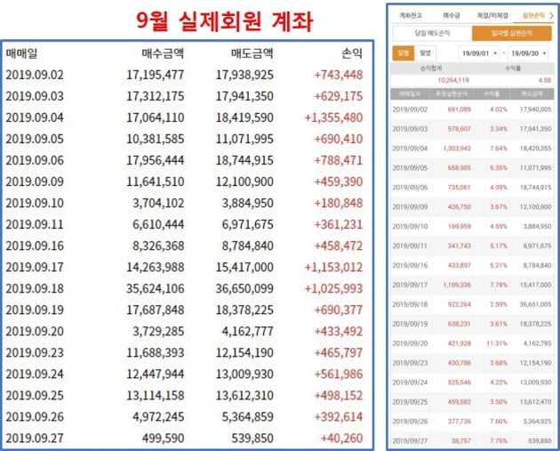 [ 특징주 ] 에이프로젠제약, 노벨상 소식에 관련주 …”강세”