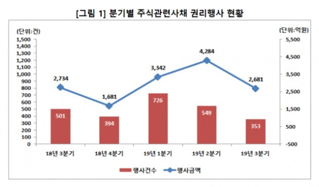 (사진=한국예탁결제원)