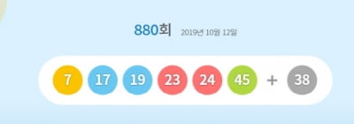 로또 880회 당첨번호 '7,17, 19, 23, 24, 45'…1등 당첨금 28억