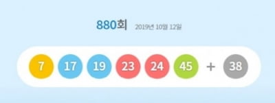 로또 880회 당첨번호…당첨금만 '28억' 배출 명당 7곳은?