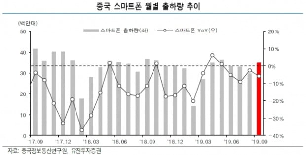 中서 잘 팔리는 애플 아이폰…화웨이 메이트는 유럽판매 '불투명'