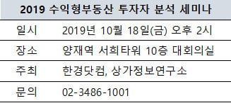 [한경부동산] 상가, 오피스텔 등 수익형부동산 투자자 분석 세미나 개최