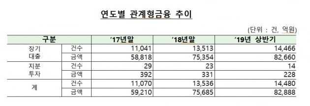 "비올 때 우산 빌려준다"…신한은행·대구은행, 관계형금융 1위