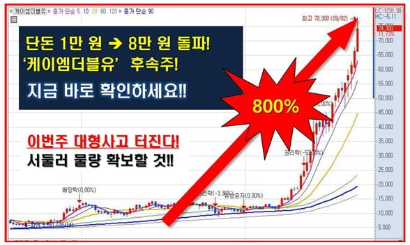 400조 극비 프로젝트 투입 확정! 2천원대 황제주!!