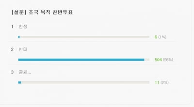 조국, '법적으로 아무 문제 없는' 서울대 복직…찬성 vs 반대 시끌