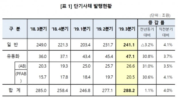 (사진=한국예탁결제원)