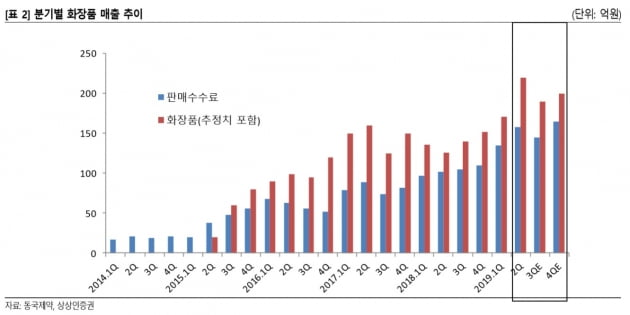 1000억원대 현금부자 동국제약, 본격 설비투자…CMO 시동