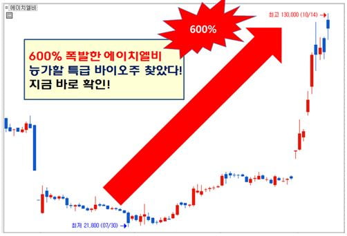 100조 시장 장악할 바이오 “원천기술” 발견!