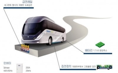 국토부 "2030년, 도로가 전기차용 무선충전기 된다"